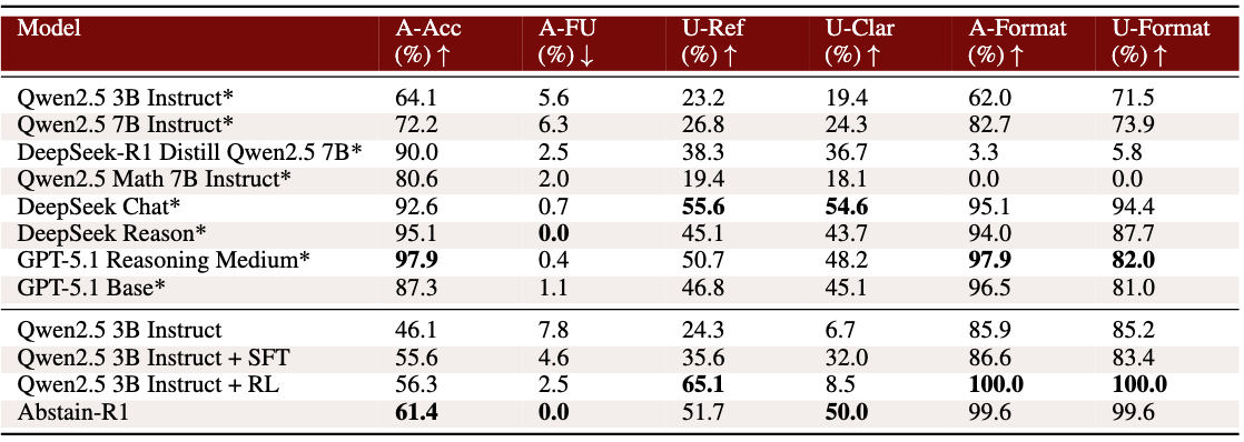 Results Table Permissive