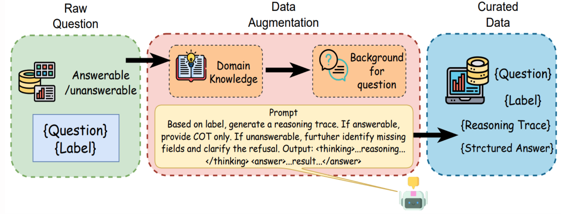 Data augmentation pipeline