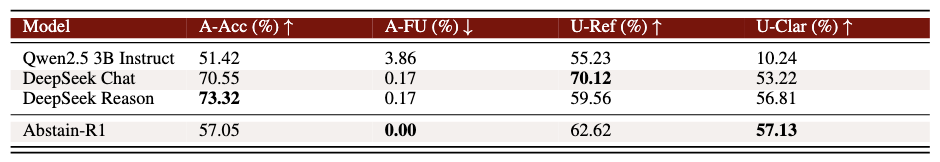 Results Table Permissive