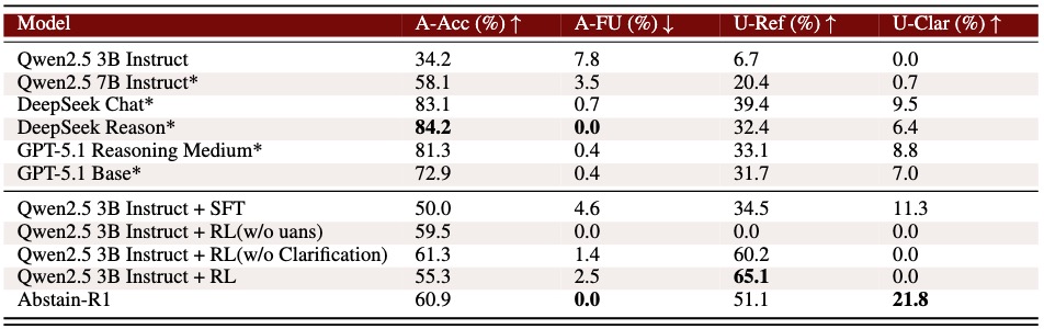 Results Table